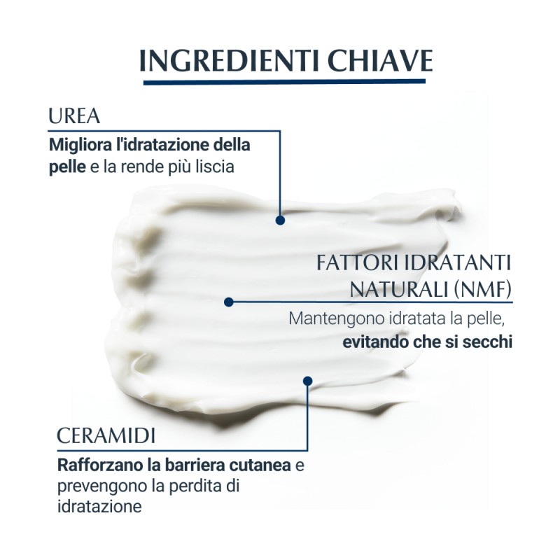 Eucerin UreaRepair Plus Emulsione Intensiva 10% Urea 400ml Eucerin UreaRepair Plus Emulsione Intensiva 10% Urea 400ml