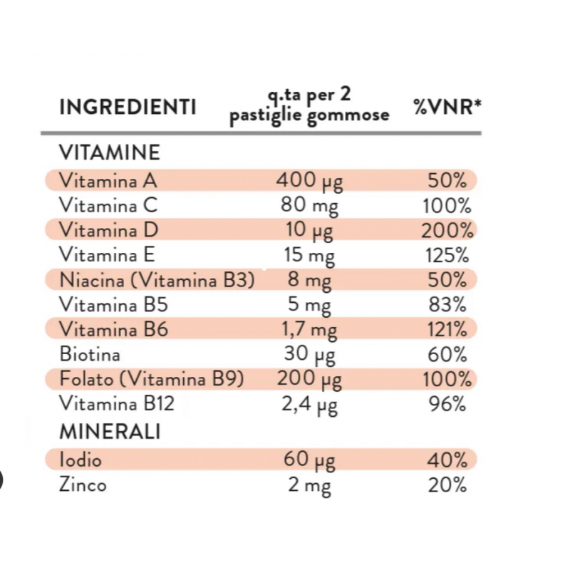 ingredienti Swisse Junior Multivit Gummy Integratore Multivitaminico 50 Caramelle