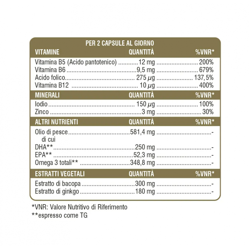 ingredienti Swisse Ultiboost Memoria Integratore per Memoria e Concentrazione 60 Capsule