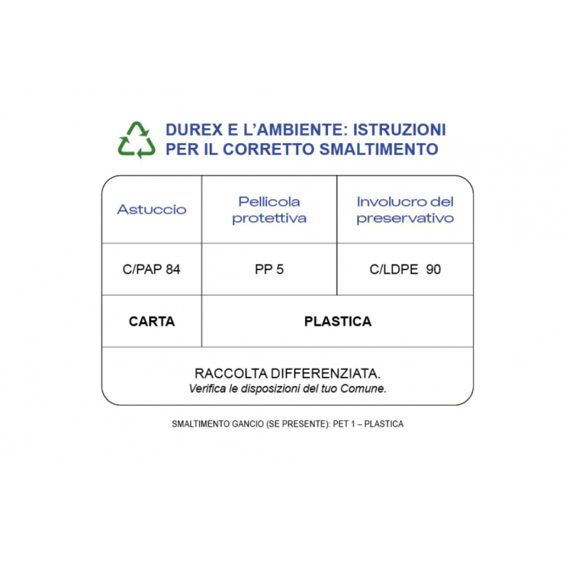 smaltimento Durex No Latex 6 Profilattici Anallergici