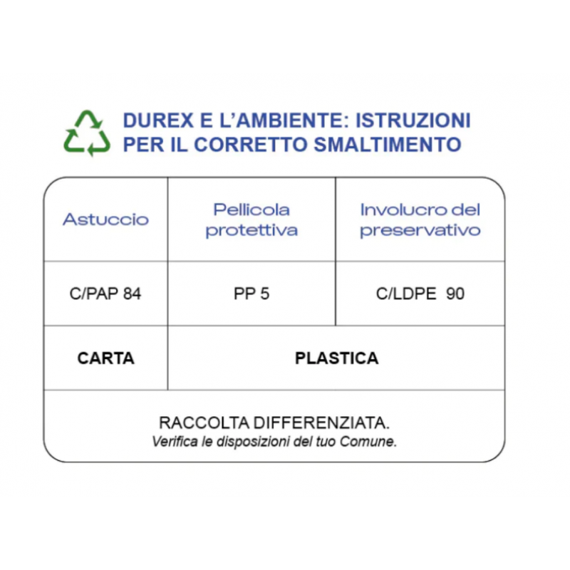 smaltimento di Durex Tropical Mix 6 Profilattici Aromatizzati