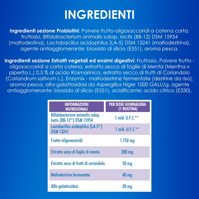 ingredienti di Enterogermina Gonfiore Integratore per Intestino 20 Bustine