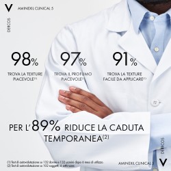 Vichy Dercos Aminexil Clinical 5 Anti-Caduta Donna 12 Fiale è efficace al 98%