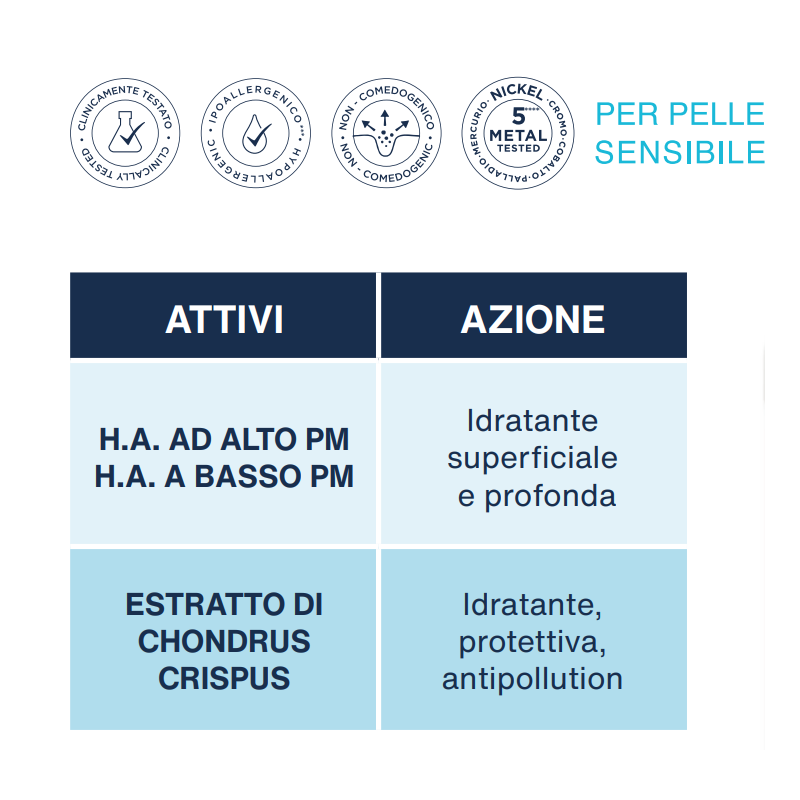 attivi e azione di Rilastil Hyalu Pre-Age Siero Idratante con Acido Ialuronico 30 ml attivi e azione di Rilastil Hyalu Pre-Age Siero Idratante con Acido Ialuronico 30 ml