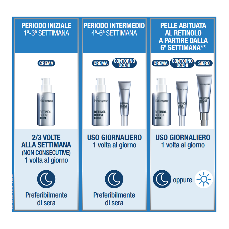 routine con retinol boost routine con retinol boost