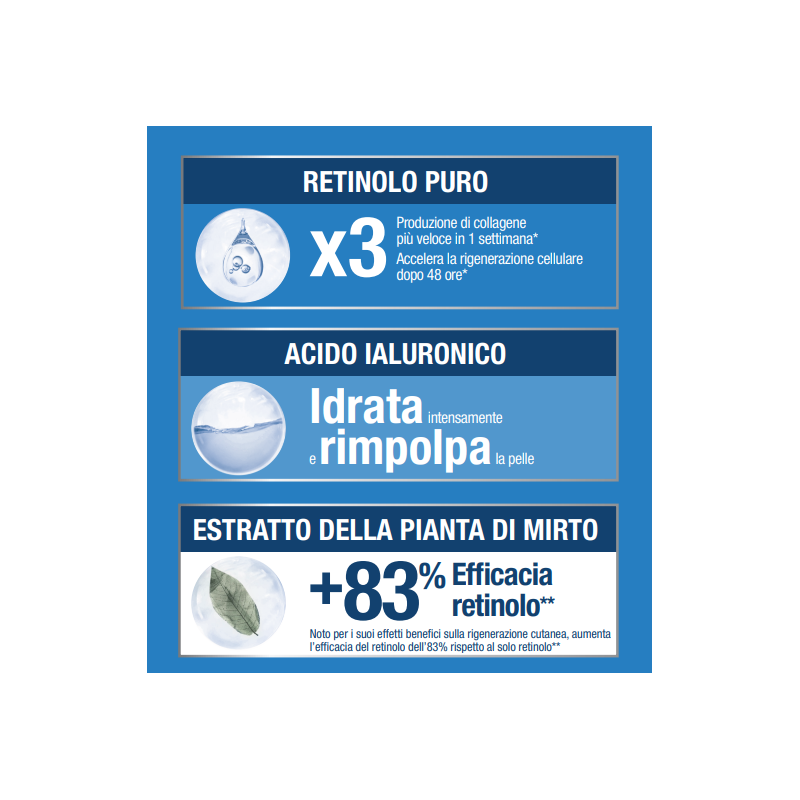 caratteristiche di Neutrogena Retinol Boost Contorno Occhi con Retinolo e Acido Ialuronico 15 ml caratteristiche di Neutrogena Retinol Boost Contorno Occhi con Retinolo e Acido Ialuronico 15 ml