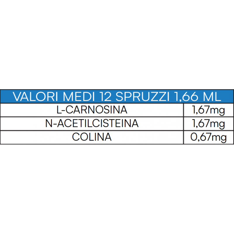 Nac Carnosina Colloidale Spray da 100 ml Nac Carnosina Colloidale Spray da 100 ml