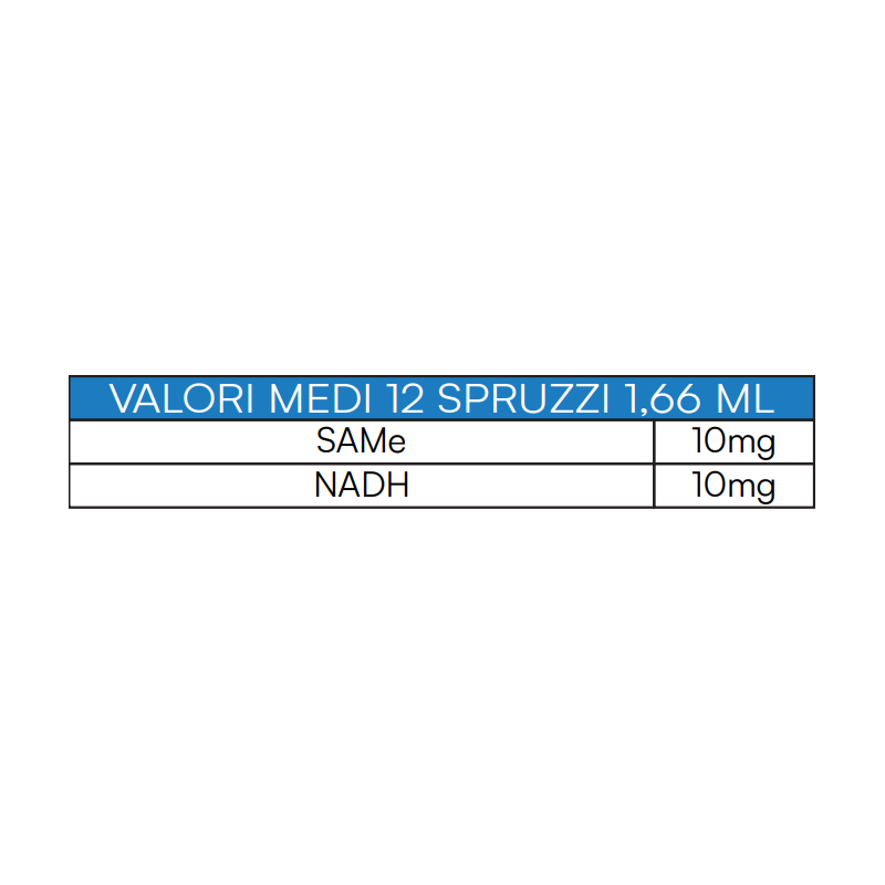 SAMe NADH Colloidale Spray da 100 ml SAMe NADH Colloidale Spray da 100 ml