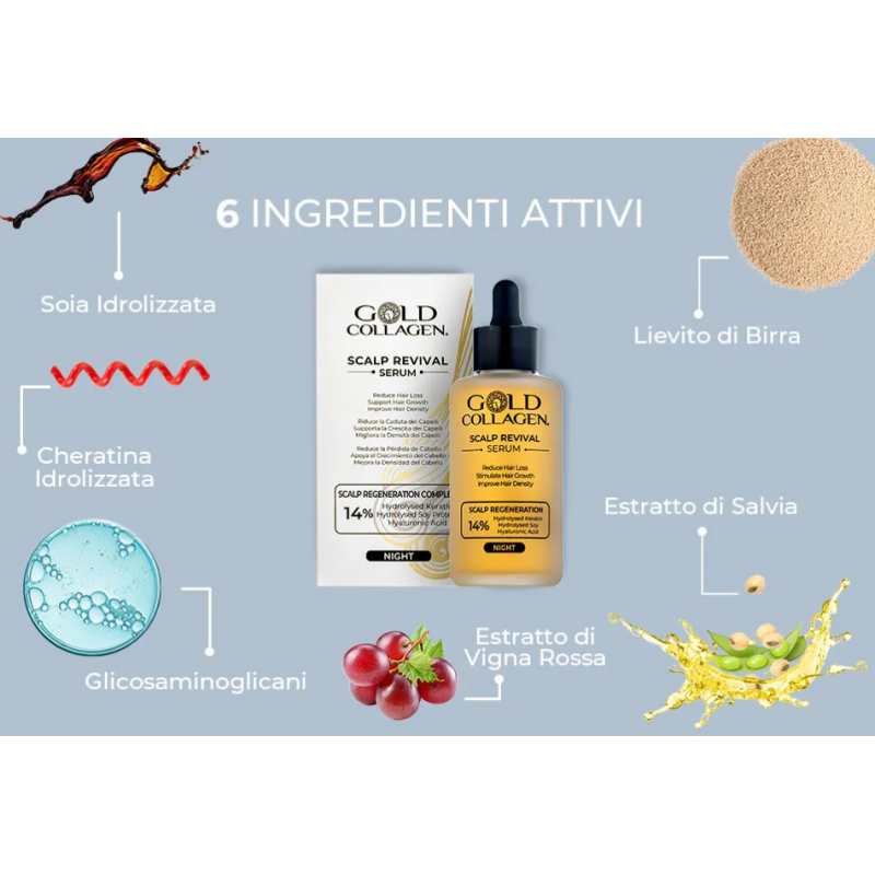 Gold Collagen Scalp Revival Lozione Anti Caduta Capelli flacone scatola e informazioni Gold Collagen Scalp Revival Lozione Anti Caduta Capelli flacone scatola e informazioni