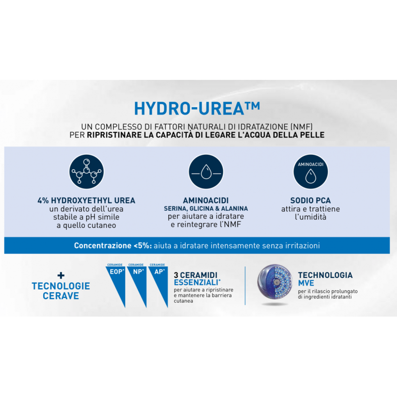 caratteristiche di hydro urea caratteristiche di hydro urea
