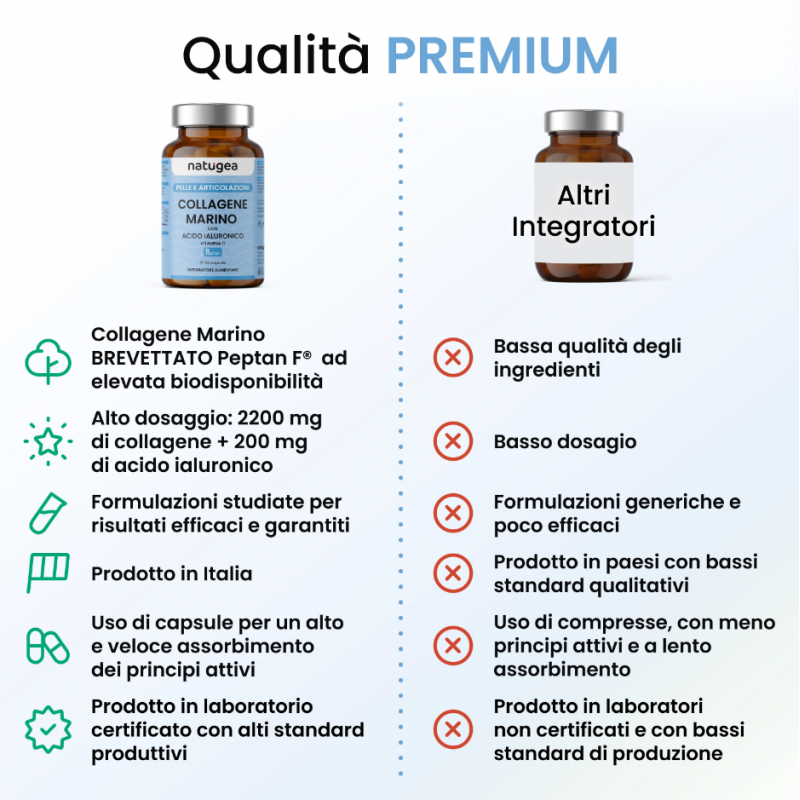 plus di Natugea Collagene Marino Integratore per Pelle Tonica e Sana 120 Compresse plus di Natugea Collagene Marino Integratore per Pelle Tonica e Sana 120 Compresse