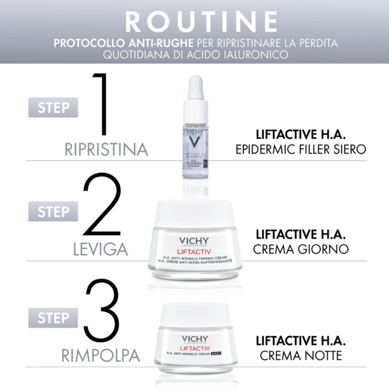 routine con Vichy Liftactiv HA Cofanetto Filler Effect Siero 10 ml + Crema Giorno 50 ml + Crema Notte 15 ml