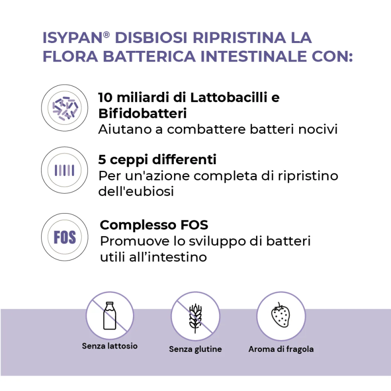 Isypan Disbiosi Fermenti Lattici per Equilibrio Intestinale 10 Flaconcini da 10ml Isypan Disbiosi Fermenti Lattici per Equilibrio Intestinale 10 Flaconcini da 10ml