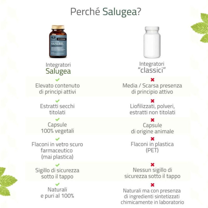 Packaging del prodotto Sanuril Formula Potenziata Integratore Antiossidante 60 Capsule