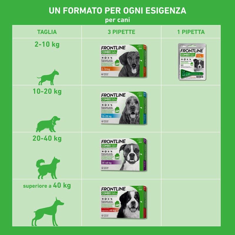 Frontline Combo Antiparassitario Per Cani 10-20kg 3 Pipette Frontline Combo Antiparassitario Per Cani 10-20kg 3 Pipette
