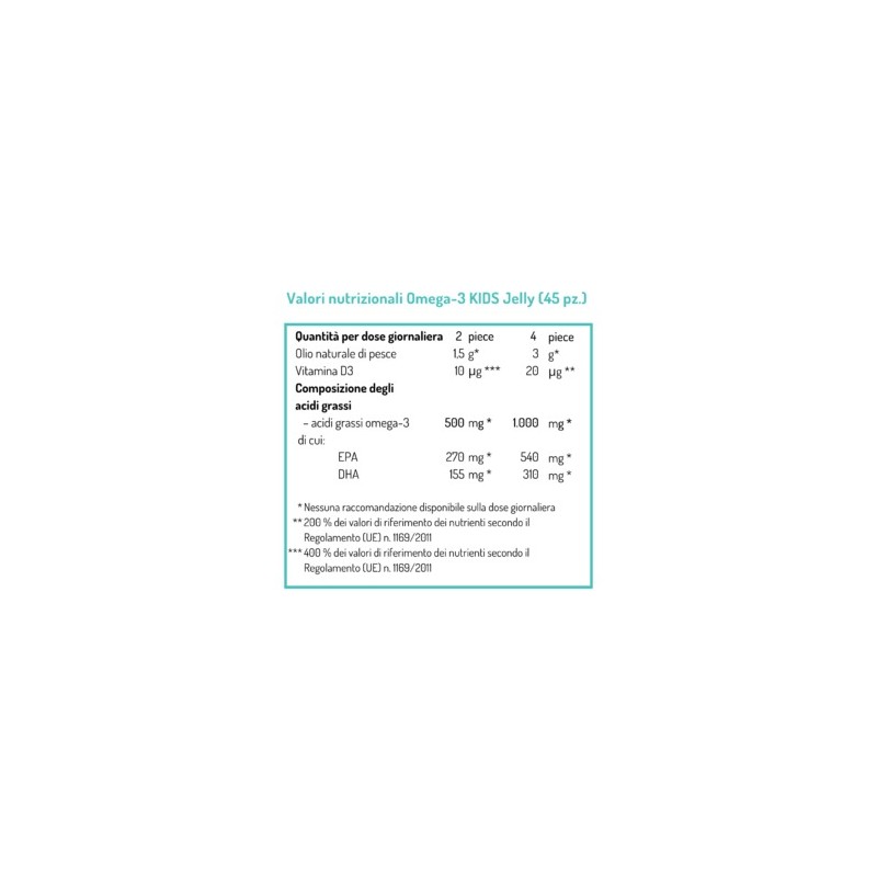 Ingredienti di Norsan Omega 3 Kids Integratore di Omega 3 per Bambini 120 Jelly