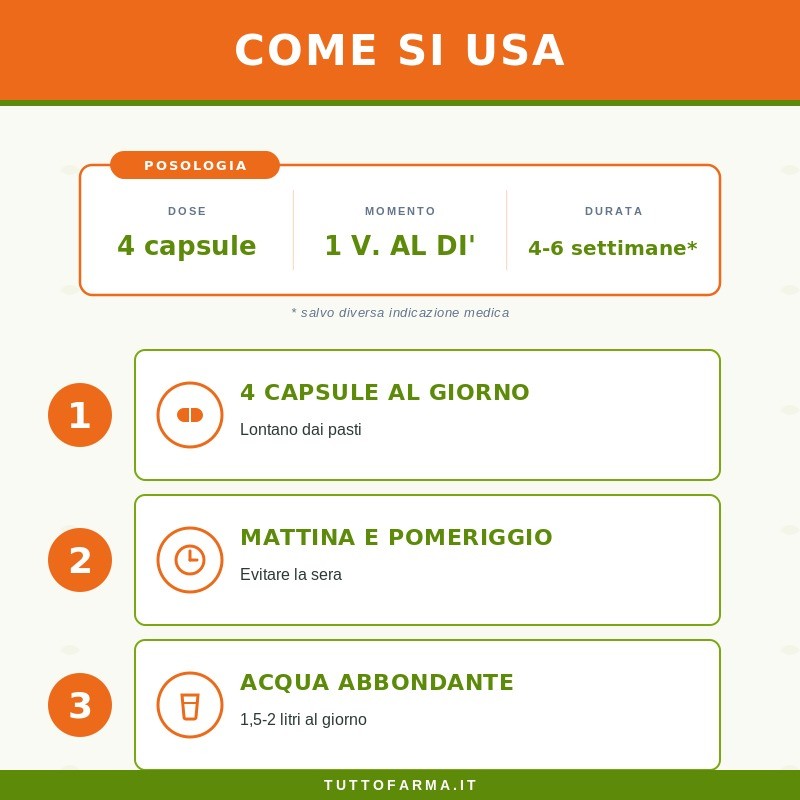 Come si usa Sygnum Indrena Integratore Drenaggio Liquidi e Vie Urinarie 100 Capsule Come si usa Sygnum Indrena Integratore Drenaggio Liquidi e Vie Urinarie 100 Capsule
