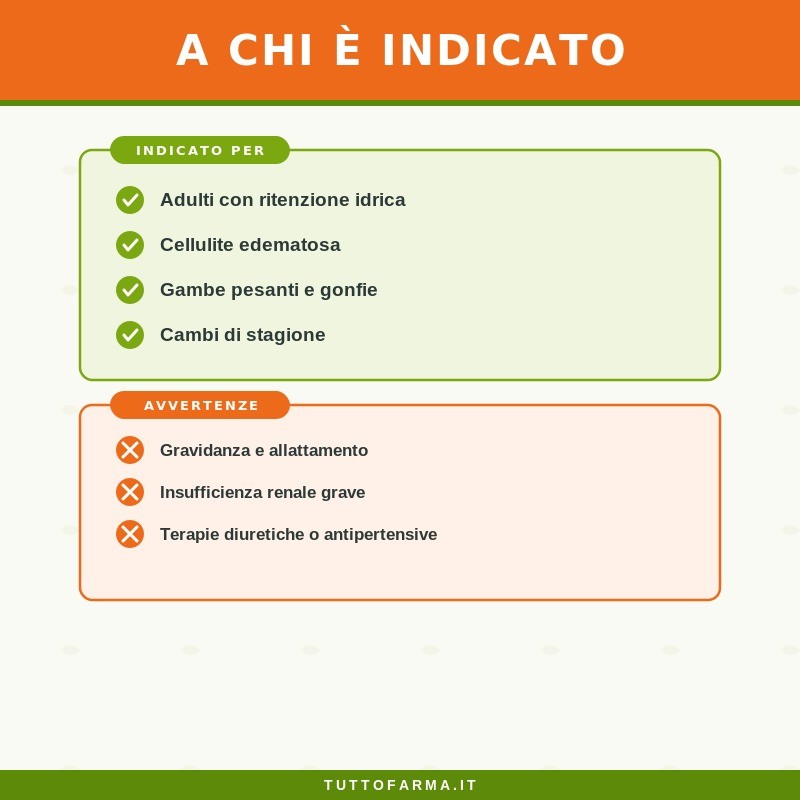 a chi è indicato Sygnum Indrena Integratore Drenaggio Liquidi e Vie Urinarie 100 Capsule a chi è indicato Sygnum Indrena Integratore Drenaggio Liquidi e Vie Urinarie 100 Capsule