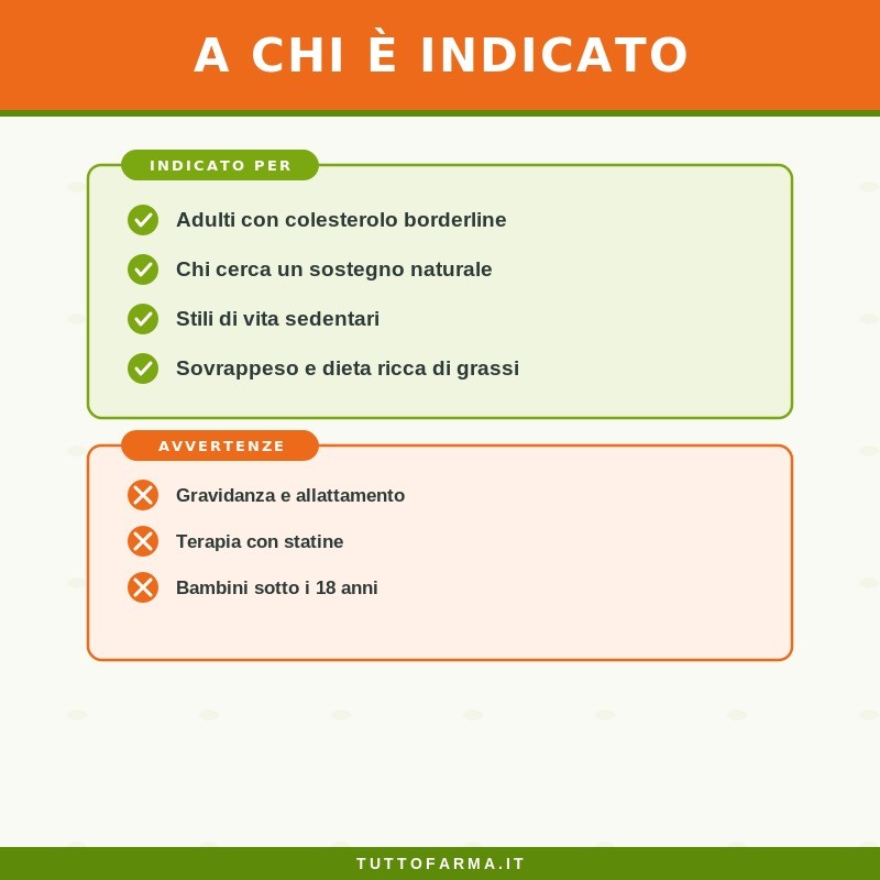 Guna Omega Formula Integratore Alimentare per Abbassare Colesterolo 80 Capsule Guna Omega Formula Integratore Alimentare per Abbassare Colesterolo 80 Capsule