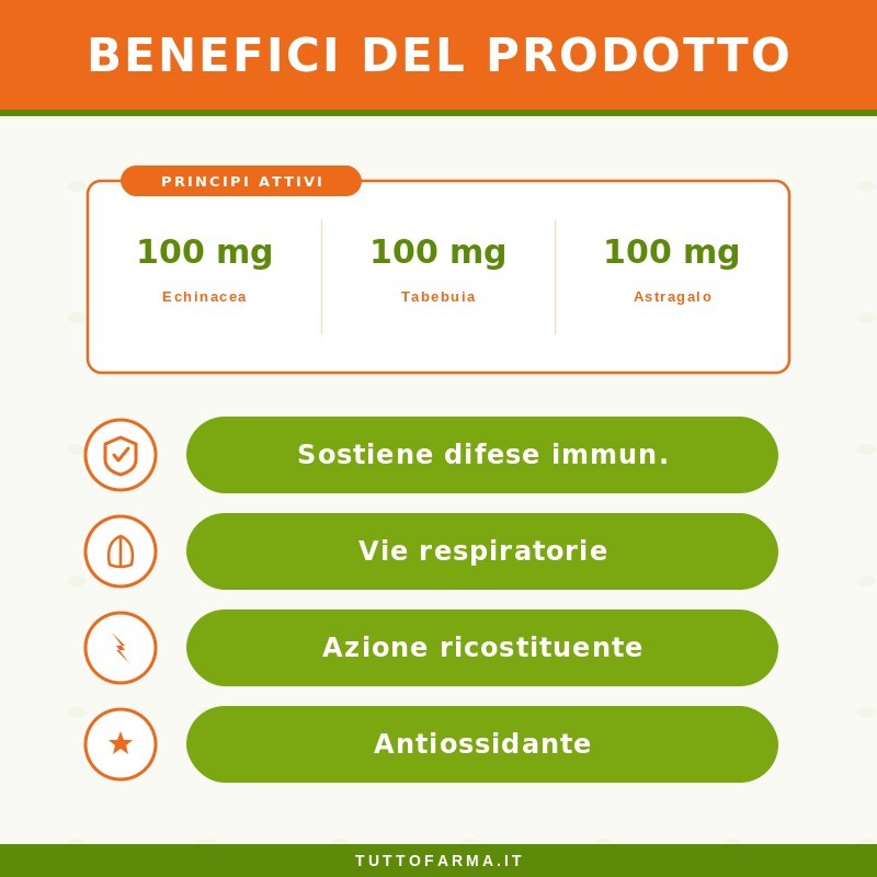 Sygnum Phillantus per le Difese Immunitarie 250ml Sygnum Phillantus per le Difese Immunitarie 250ml