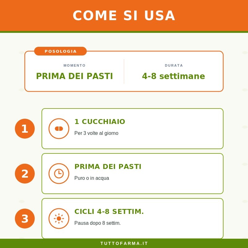 Sygnum Phillantus per le Difese Immunitarie 250ml Sygnum Phillantus per le Difese Immunitarie 250ml