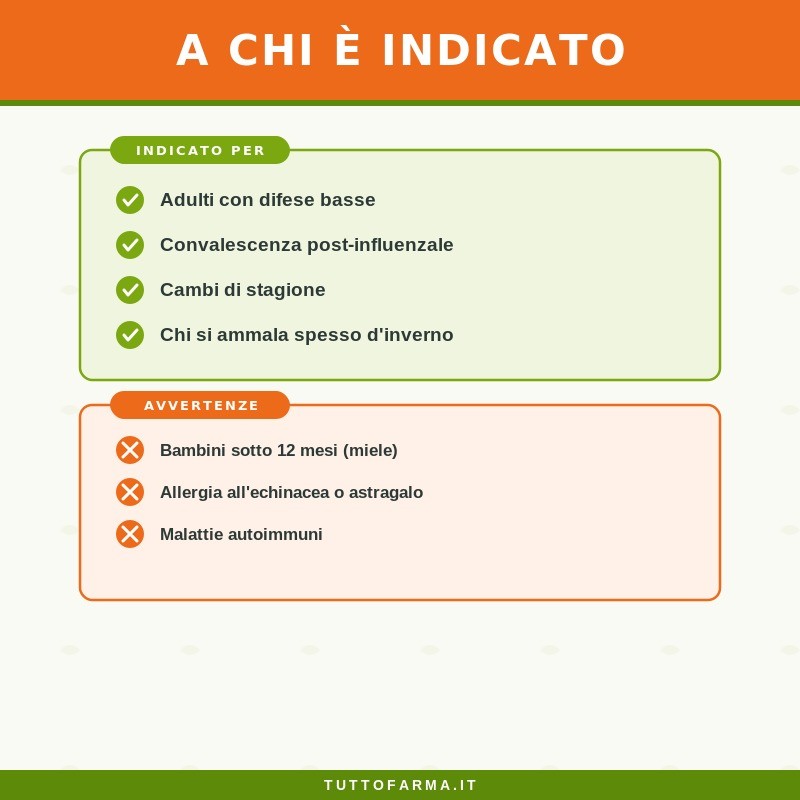 Sygnum Phillantus per le Difese Immunitarie 250ml Sygnum Phillantus per le Difese Immunitarie 250ml