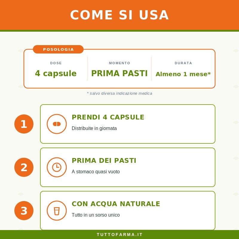 Sygnum Serenoa Ortica Miglio per Unghie e Capelli 80 Capsule Sygnum Serenoa Ortica Miglio per Unghie e Capelli 80 Capsule
