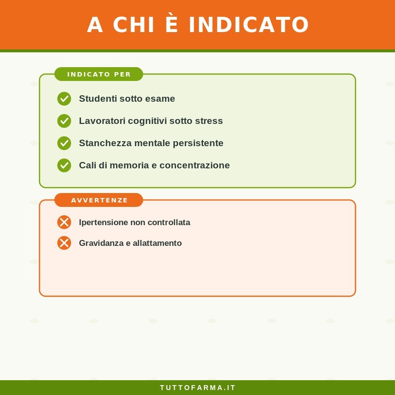 Sygnum Wukaseng per Memoria e Concentrazione 80 Capsule Sygnum Wukaseng per Memoria e Concentrazione 80 Capsule