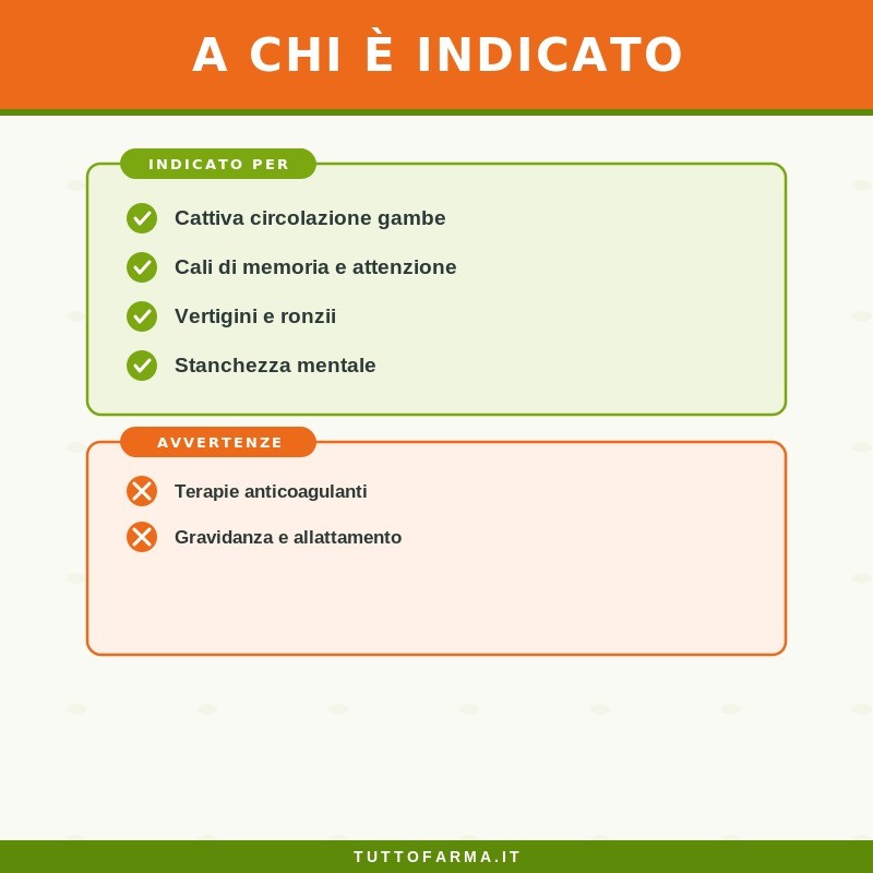 Sygnum Ginkgo Biloba Integratore per Microcircolo 60 Capsule Sygnum Ginkgo Biloba Integratore per Microcircolo 60 Capsule
