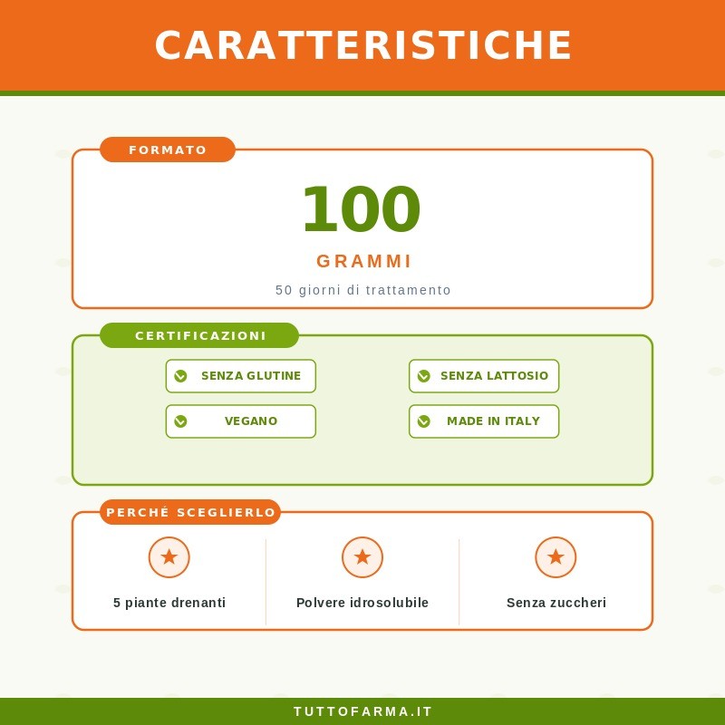 Sygnum Polvere del Benessere N.1 Drenaggio Integratore Drenante 100g