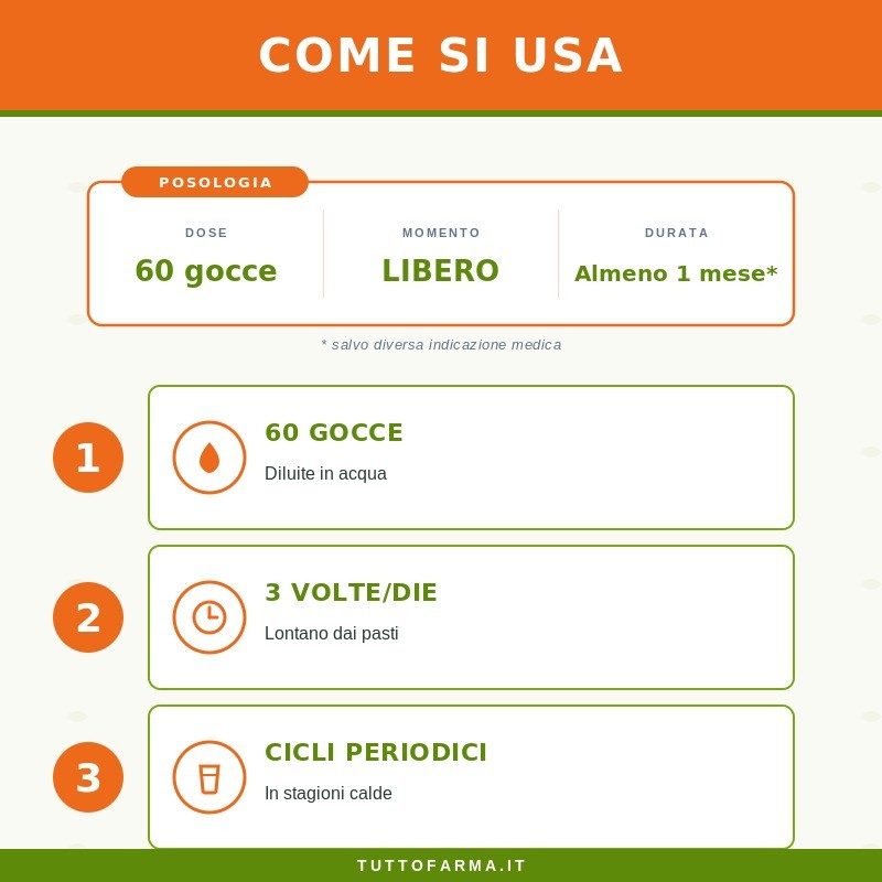 Sygnum Circolatorio Integratore per Circolazione Venosa e Microcircolo 100 ml Sygnum Circolatorio Integratore per Circolazione Venosa e Microcircolo 100 ml