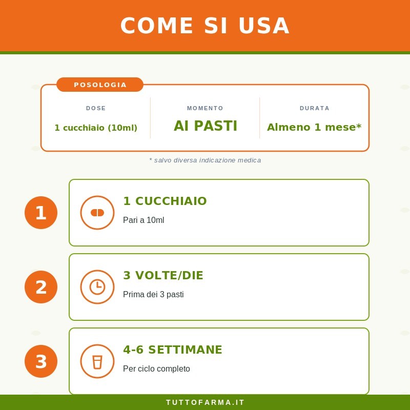Sygnum Ginkgo Biloba Integratore per Microcircolo 500ml Sygnum Ginkgo Biloba Integratore per Microcircolo 500ml