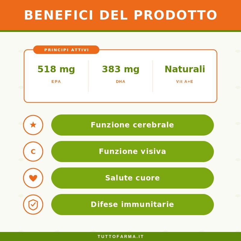 Norsan Omega 3 Kids Olio di Pesce Liquido con Merluzzo per Bambini 150ml Norsan Omega 3 Kids Olio di Pesce Liquido con Merluzzo per Bambini 150ml