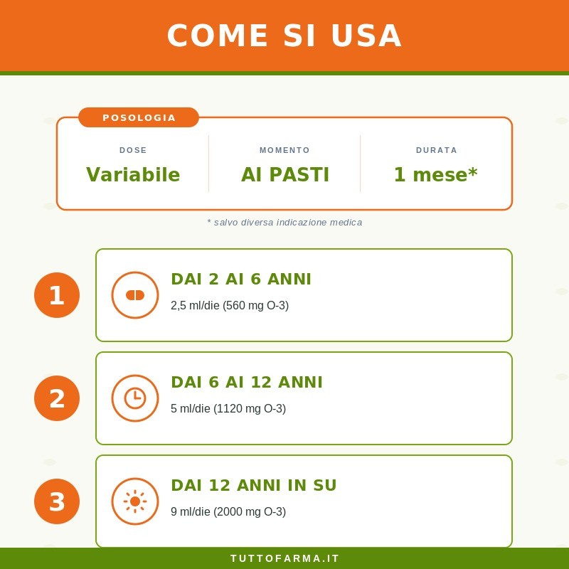 Norsan Omega 3 Kids Olio di Pesce Liquido con Merluzzo per Bambini 150ml Norsan Omega 3 Kids Olio di Pesce Liquido con Merluzzo per Bambini 150ml