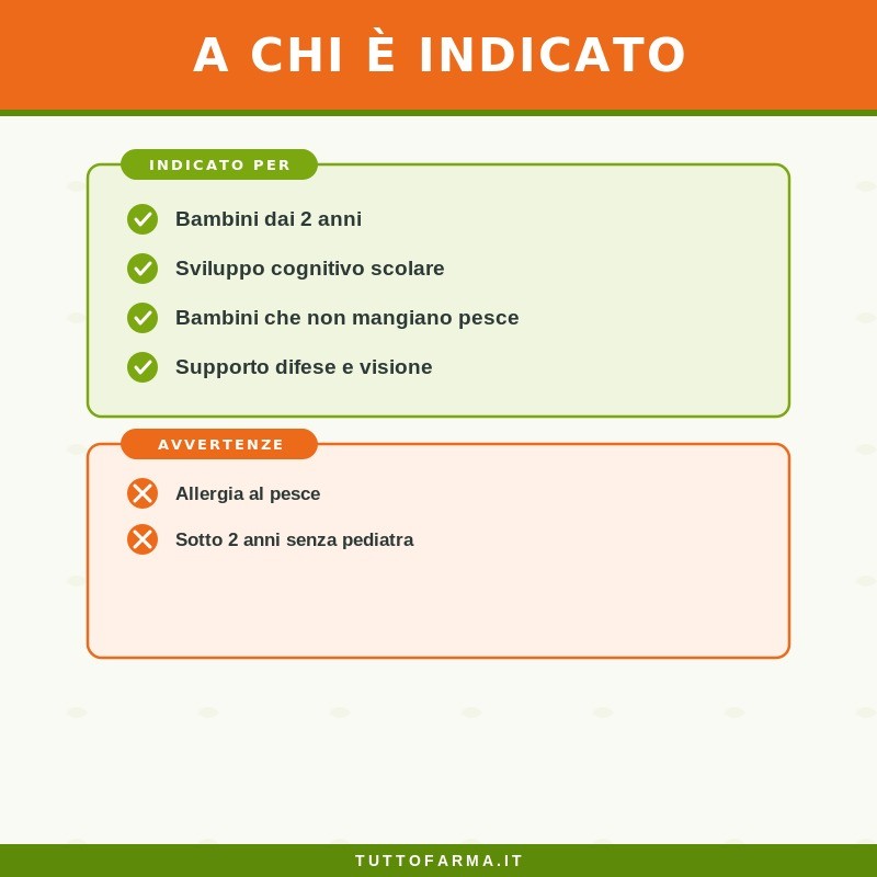 Norsan Omega 3 Kids Olio di Pesce Liquido con Merluzzo per Bambini 150ml Norsan Omega 3 Kids Olio di Pesce Liquido con Merluzzo per Bambini 150ml