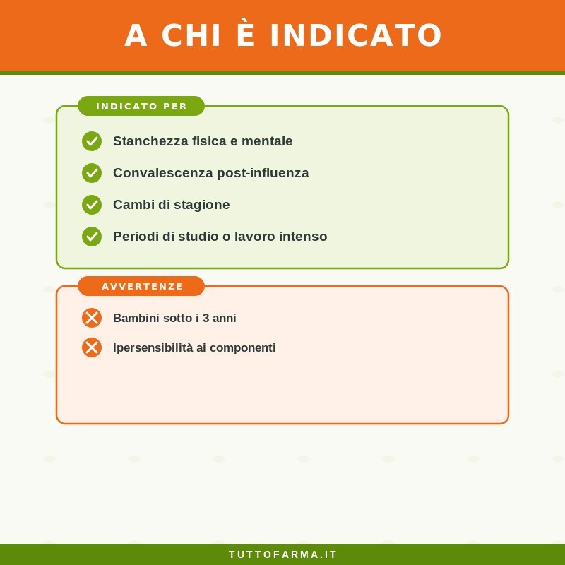 Guna Tonico Guna Plus Integratore Energizzante 150ml