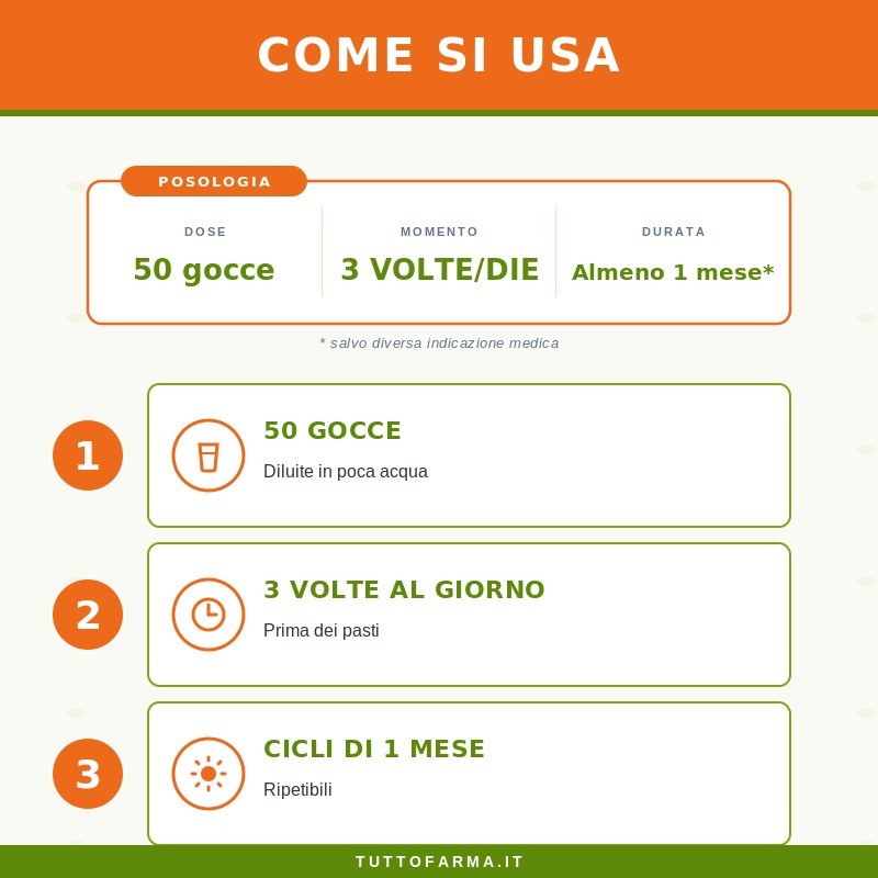Sygnum Berberis Integratore per Funzionalità Epatica 50ml Sygnum Berberis Integratore per Funzionalità Epatica 50ml