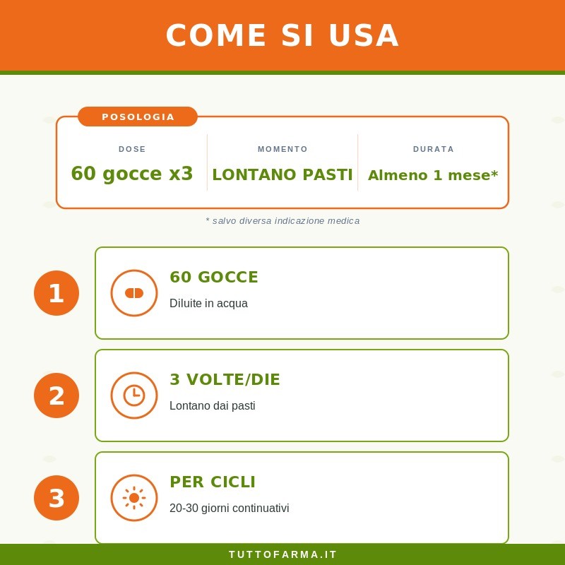 Sygnum Amamelide Integratore per Apparato Cardiovascolare 50ml Sygnum Amamelide Integratore per Apparato Cardiovascolare 50ml