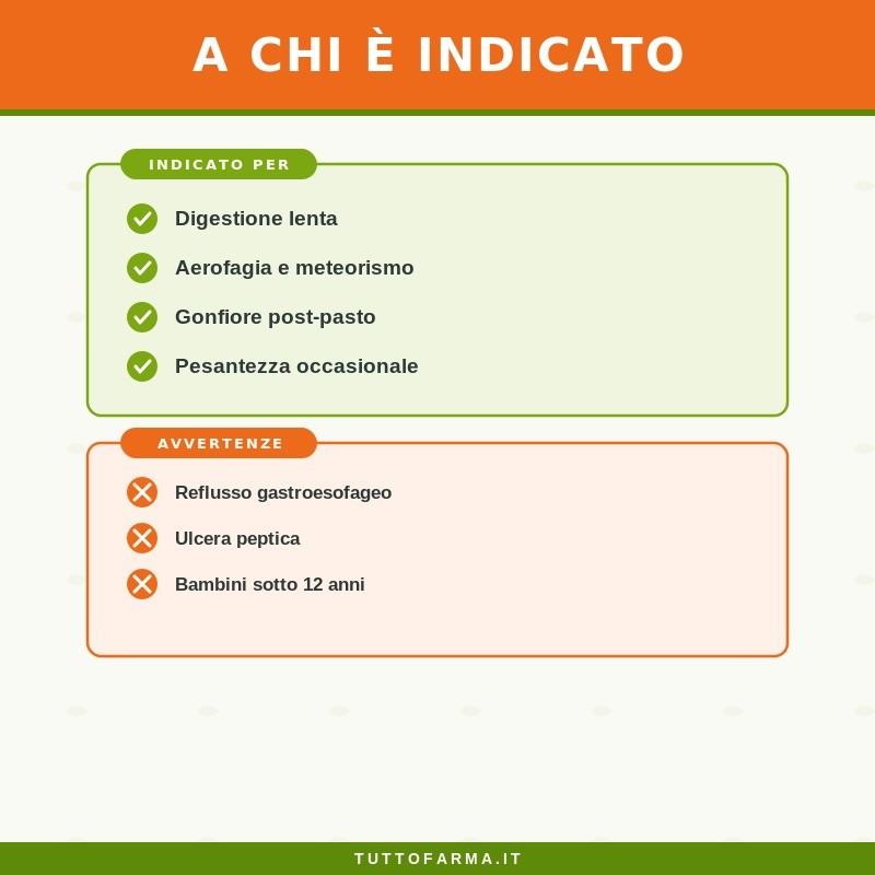Sygnum Menta Integratore per la Digestione 50ml
