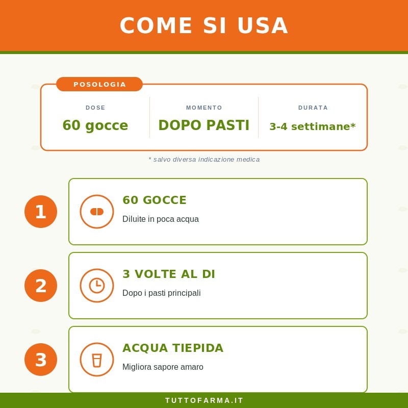 Sygnum Menta Integratore Ricostituente 100ml Sygnum Menta Integratore Ricostituente 100ml