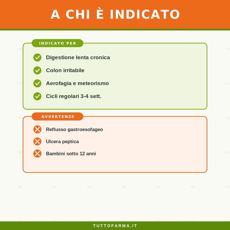 Sygnum Menta Integratore Ricostituente 100ml Sygnum Menta Integratore Ricostituente 100ml