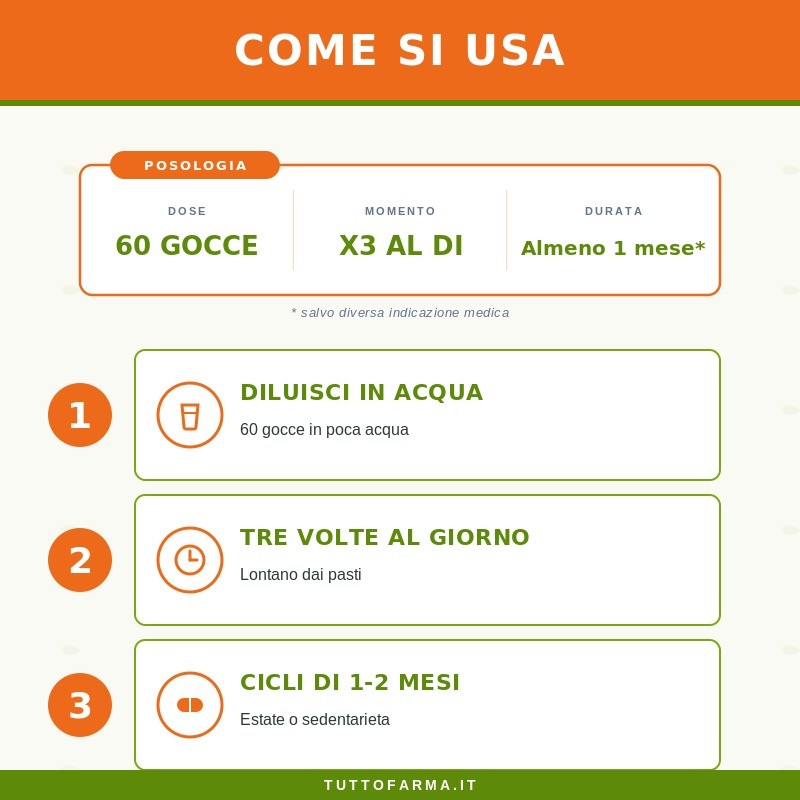 Sygnum Ippocastano Gemme Integratore Alimentare Drenante 100ml Sygnum Ippocastano Gemme Integratore Alimentare Drenante 100ml