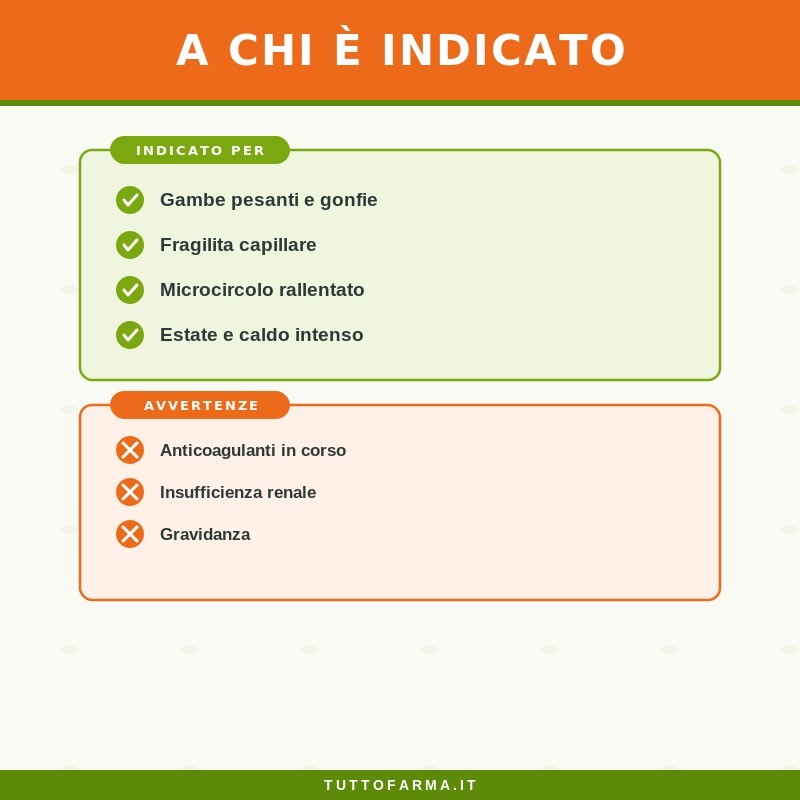 Sygnum Ippocastano Gemme Integratore Alimentare Drenante 100ml Sygnum Ippocastano Gemme Integratore Alimentare Drenante 100ml