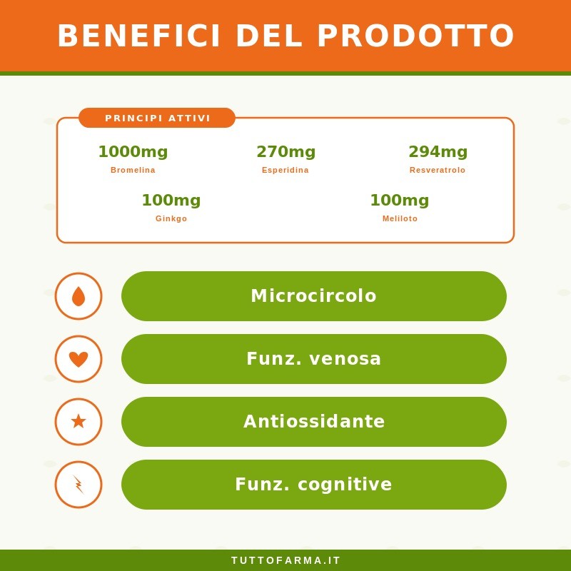 Sygnum Salvacor Benessere Circolazione e Cuore 60 Compresse Sygnum Salvacor Benessere Circolazione e Cuore 60 Compresse