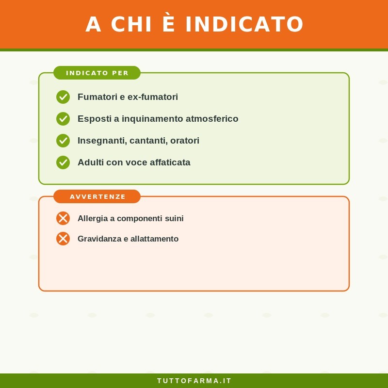 Guna Pulmoguna Integratore Vie Respiratori Fumatori 30 Capsule