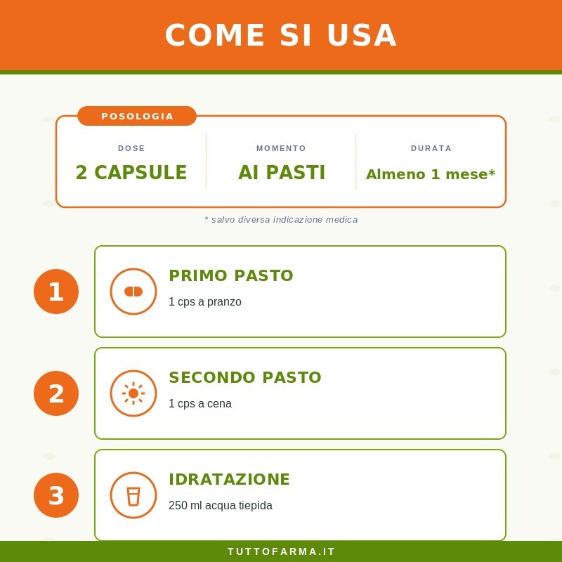 Zreen Natugena Acido Propionico Integratore per Metabolismo Grassi 120 Capsule Zreen Natugena Acido Propionico Integratore per Metabolismo Grassi 120 Capsule