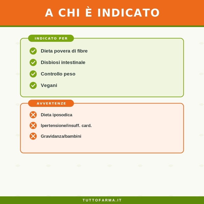 Zreen Natugena Acido Propionico Integratore per Metabolismo Grassi 120 Capsule Zreen Natugena Acido Propionico Integratore per Metabolismo Grassi 120 Capsule