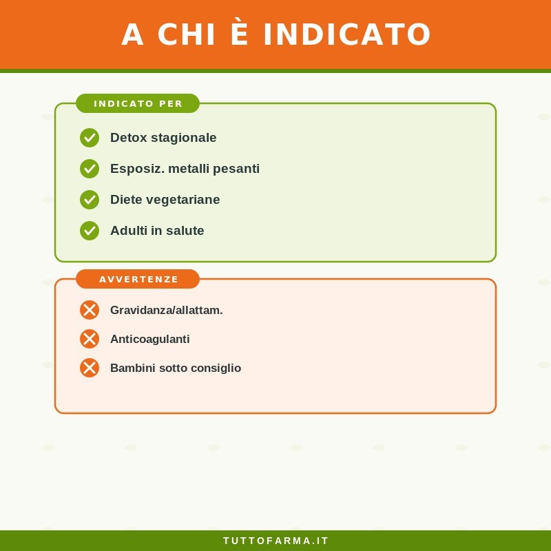 Zreen Natugena Chlorella Pro Integratore Detossinante 450 Compresse