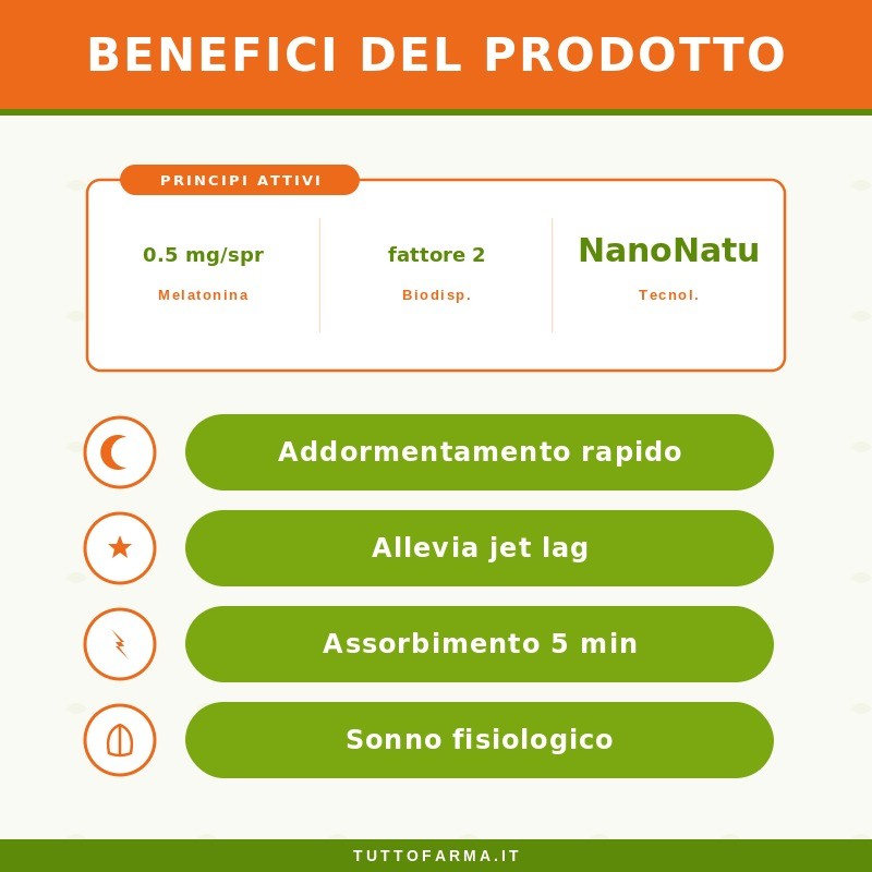 Zreen Natugena Melatonina Integratore per il Sonno da 20 ml Zreen Natugena Melatonina Integratore per il Sonno da 20 ml