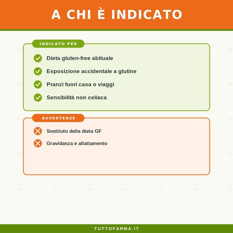 Zreen VegZimi Gluten Integratore per Intolleranti al Glutine 90 Capsule